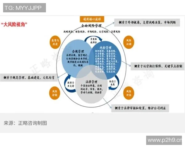 以法务为核心推动企业合规管理提升与风险防控策略解析 以法务为核心推动企业合规管理提升与风险防控策略解析