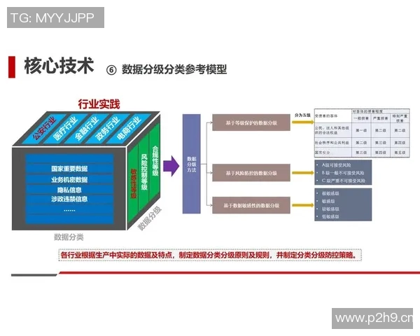 信息安全防护体系建设与数字化时代企业数据保护策略研究